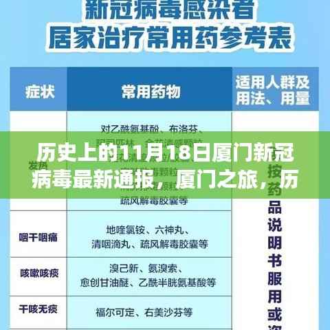 厦门历史上的11月18日，新冠病毒通报与探索自然之美之旅