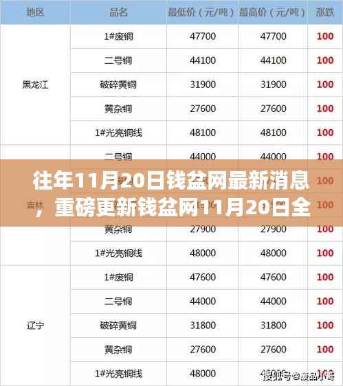 资料下载 第402页