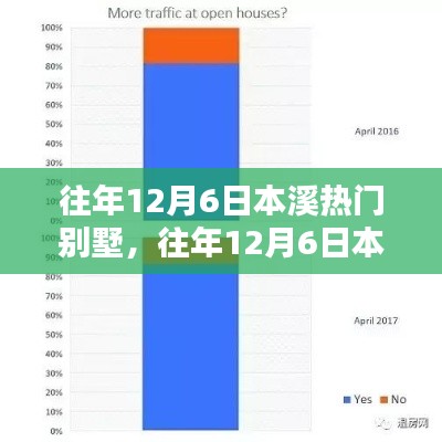 往年12月6日本溪热门别墅详解,特性、体验、对比及用户需求分析
