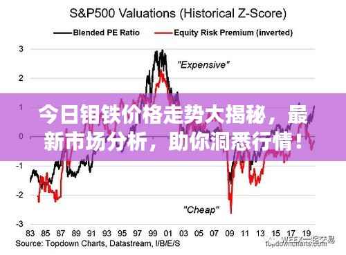 今日钼铁价格走势大揭秘,最新市场分析,助你洞悉行情!