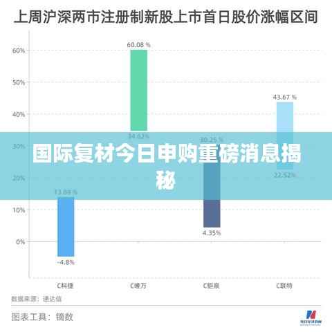 囫囵吞枣 第2页