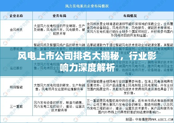 风电上市公司排名大揭秘，行业影响力深度解析